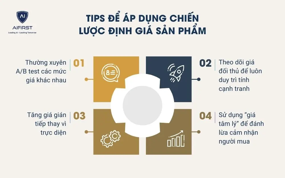 Tips để áp dụng chiến lược định giá sản phẩm