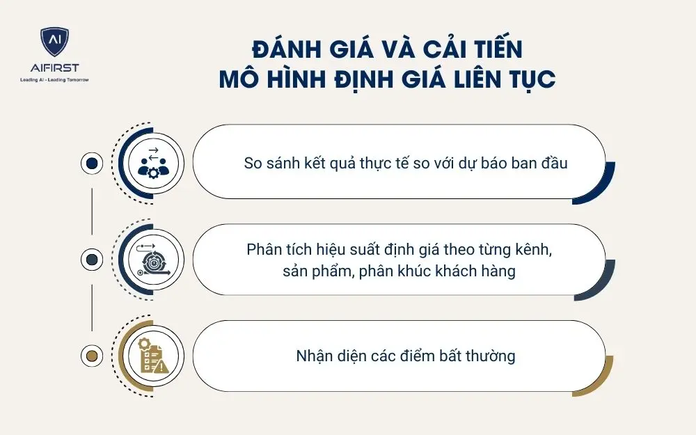 Đánh giá và cải tiến mô hình định giá liên tục