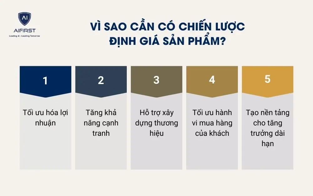Vì sao cần chiến lược định giá sản phẩm?