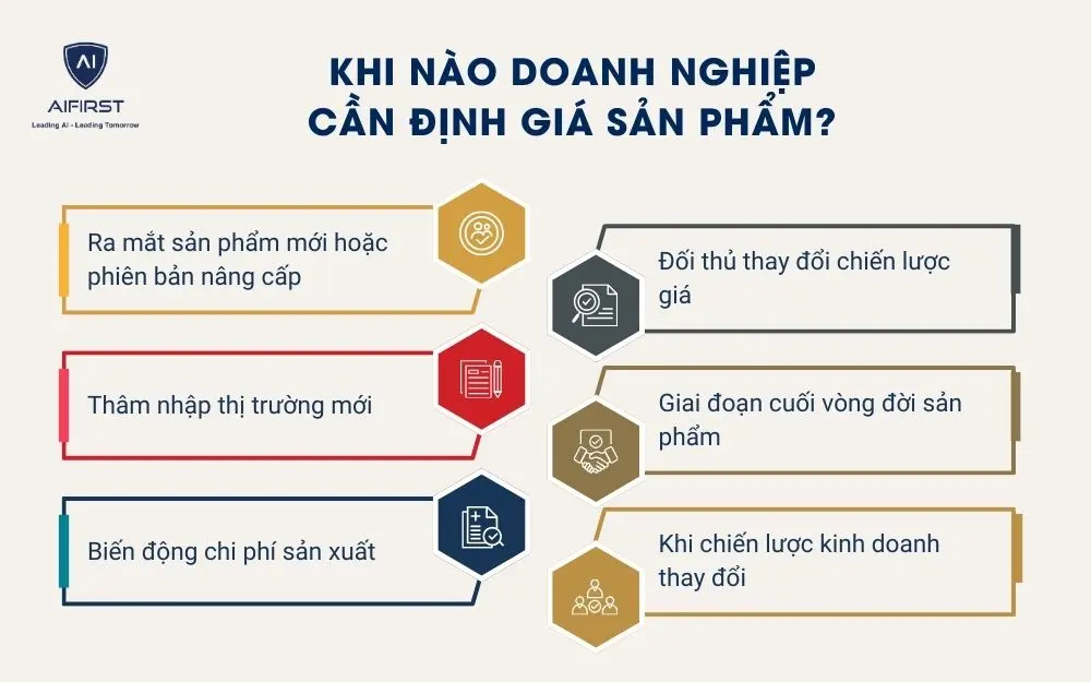 Khi nào doanh nghiệp cần định giá sản phẩm?
