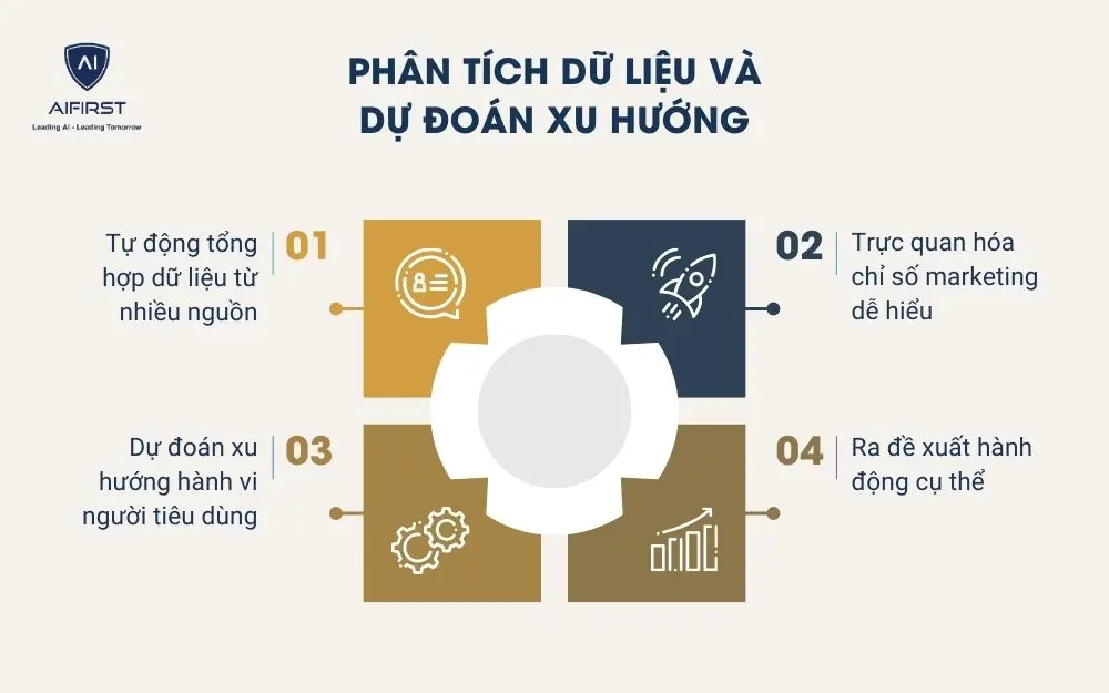 Phân tích dữ liệu và dự đoán xu hướng