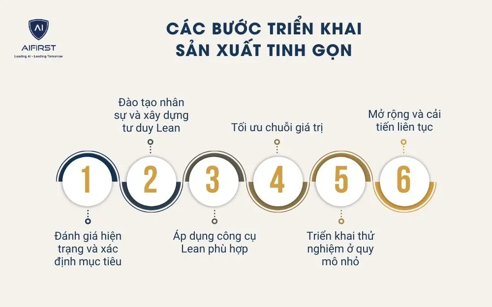 Các bước triển khai sản xuất tinh gọn