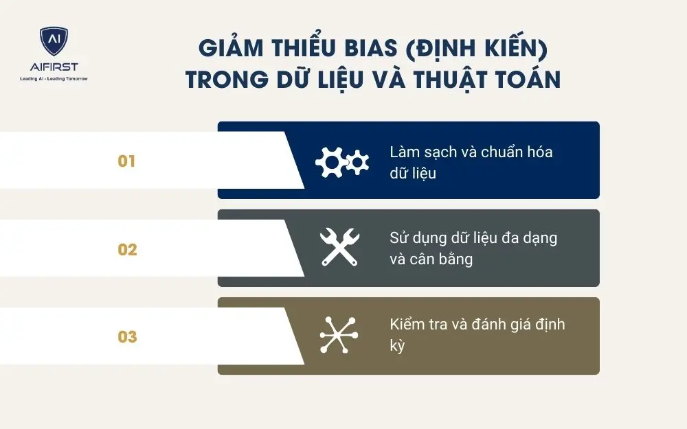 Giảm thiểu bias (định kiến)