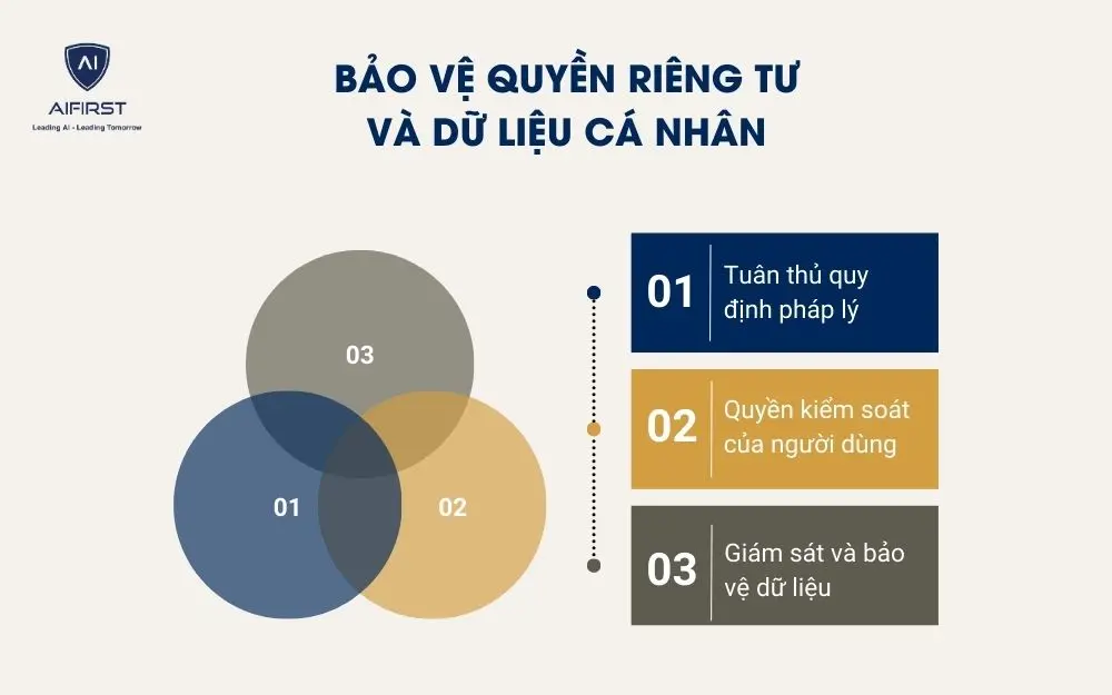 Bảo vệ quyền riêng tư và dữ liệu cá nhân