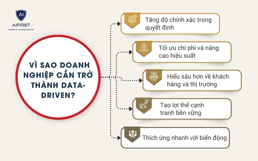 Vì sao doanh nghiệp cần trở thành Data-Driven?