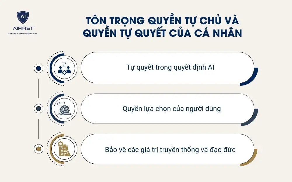 Tôn trọng quyền tự chủ và quyền tự quyết của cá nhân