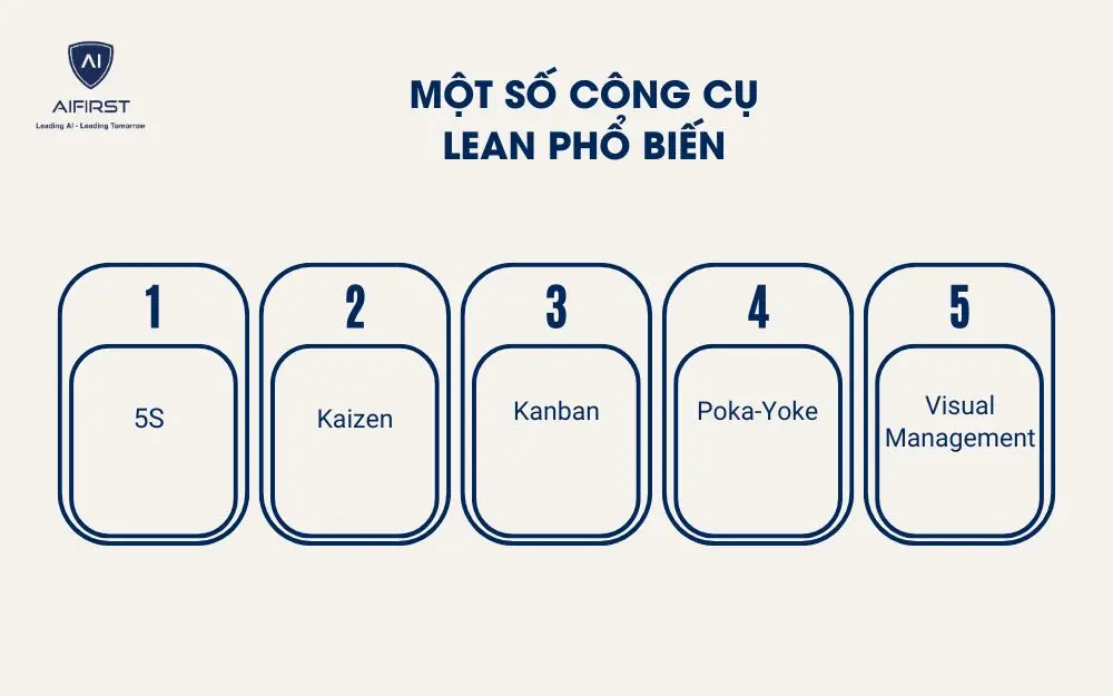 Một số công cụ Lean phổ biến