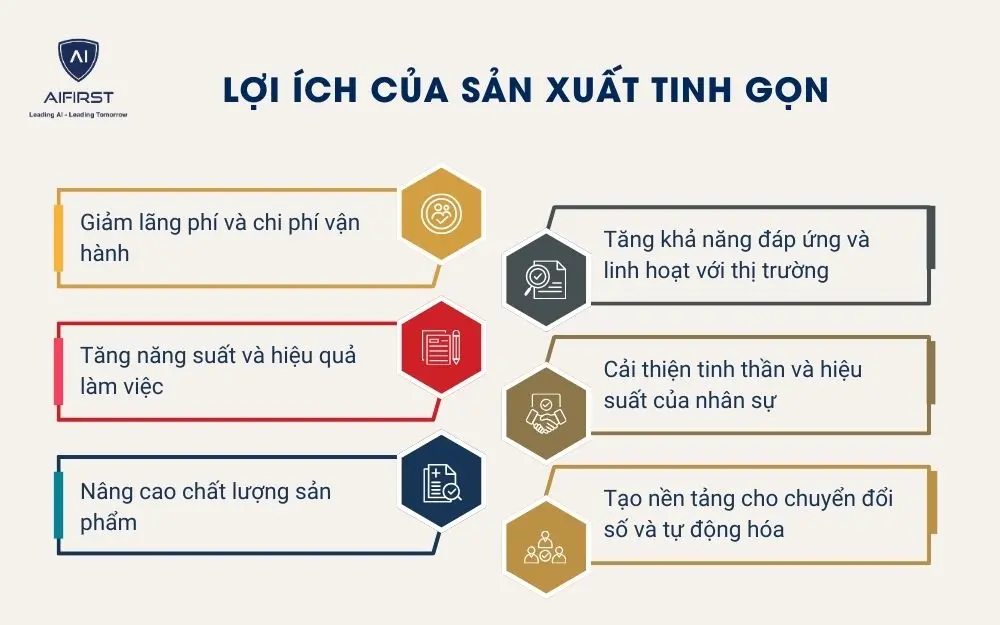 Lợi ích của sản xuất tinh gọn
