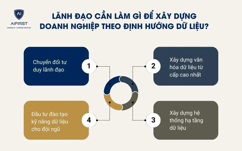 Các bước chuyển đổi thành data driven company