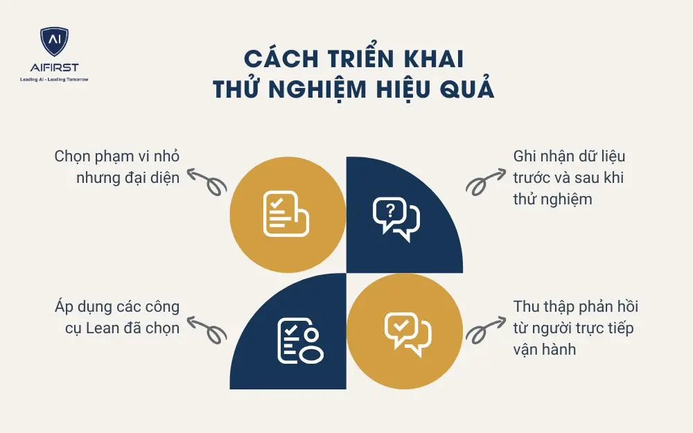 Cách triển khai thử nghiệm hiệu quả: