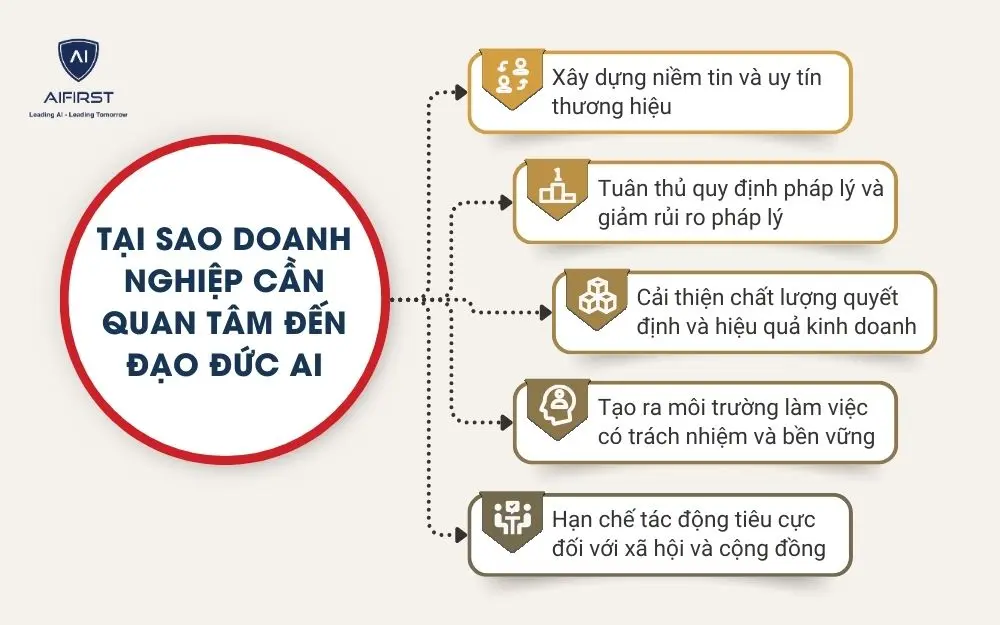 Tại sao cần quan tâm đến đạo đức trí tuệ nhân tạo?