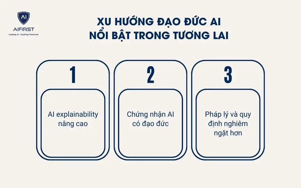 Xu hướng đạo đức AI nổi bật trong tương lai
