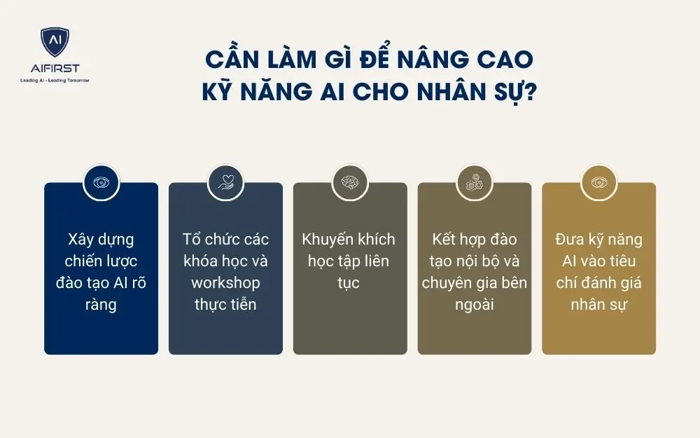 Cần làm gì để nâng cao kỹ năng AI cho nhân sự?