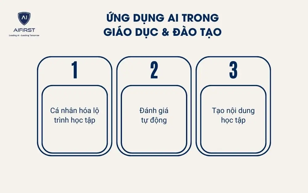 Ứng dụng AI trong Giáo dục & Đào tạo