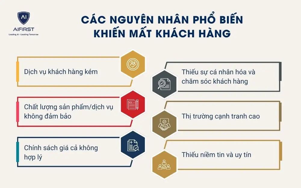 Nguyên nhân khiến mất khách hàng