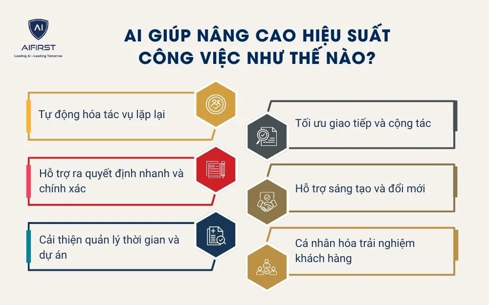 AI giúp nâng cao hiệu suất công việc như thế nào?