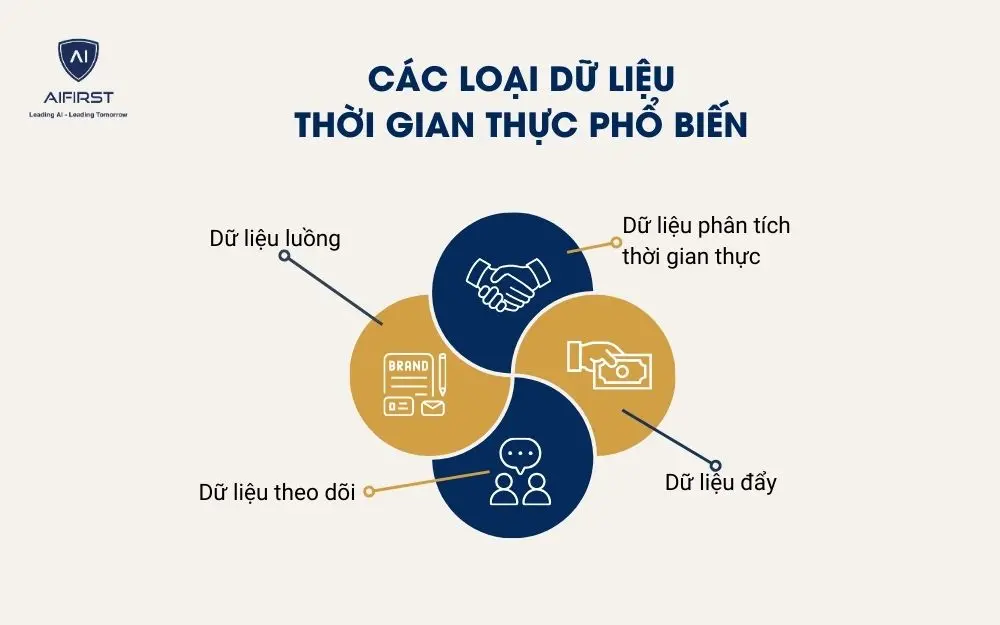 Các loại dữ liệu thời gian thực phổ biến