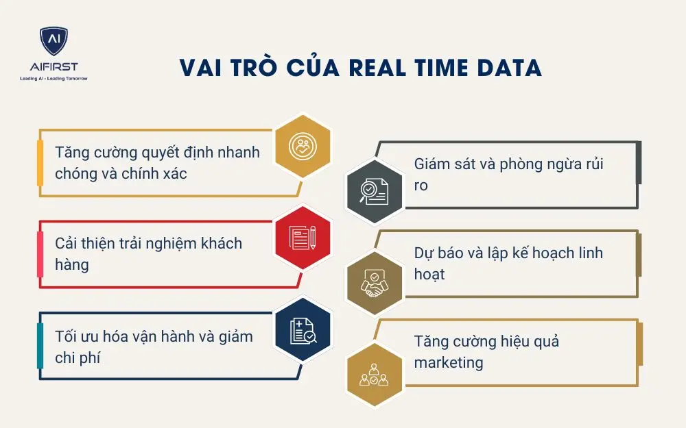 Vai trò của Real Time Data