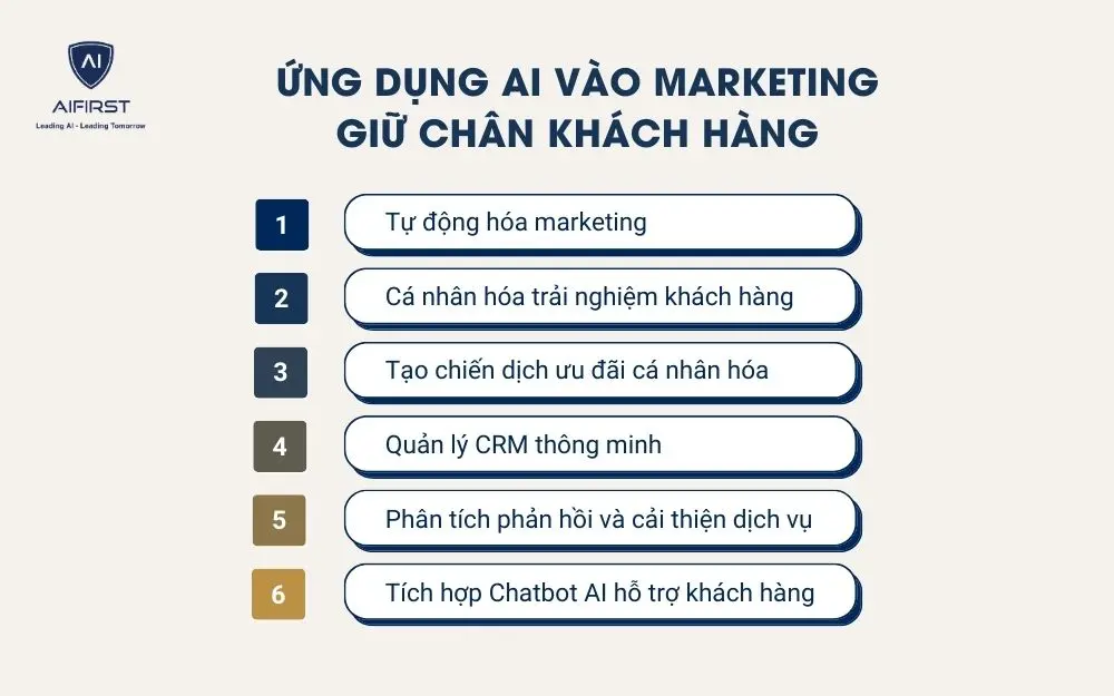 Ứng dụng AI vào marketing giữ chân khách hàng