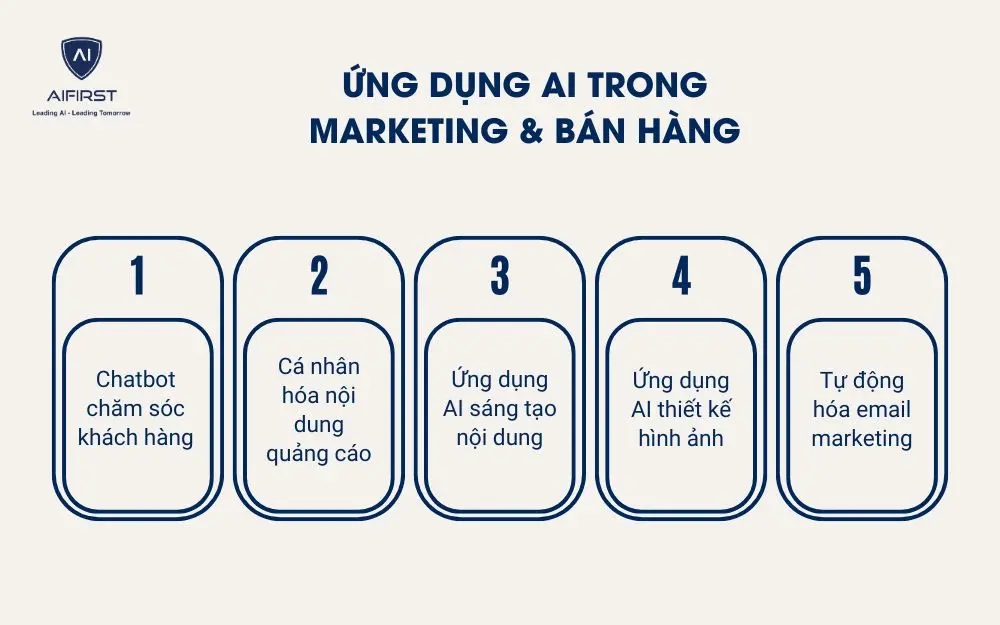 Ứng dụng AI trong Marketing & Bán hàng