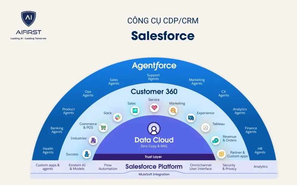 Salesforce