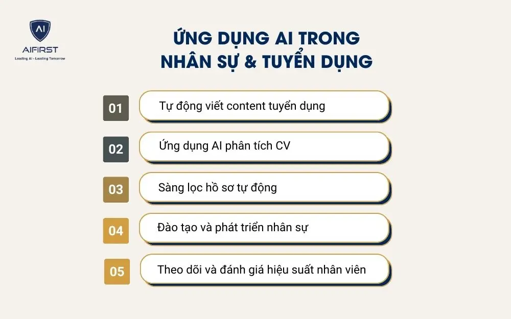 Ứng dụng AI trong Nhân sự & Tuyển dụng
