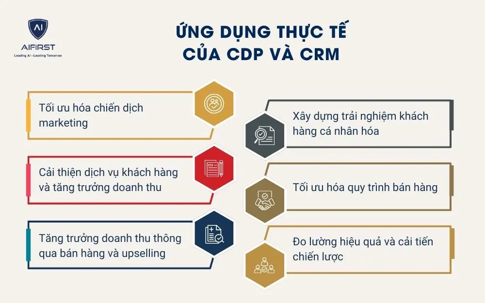 Ứng dụng thực tế của CDP và CRM