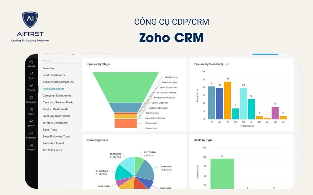 Zoho CRM