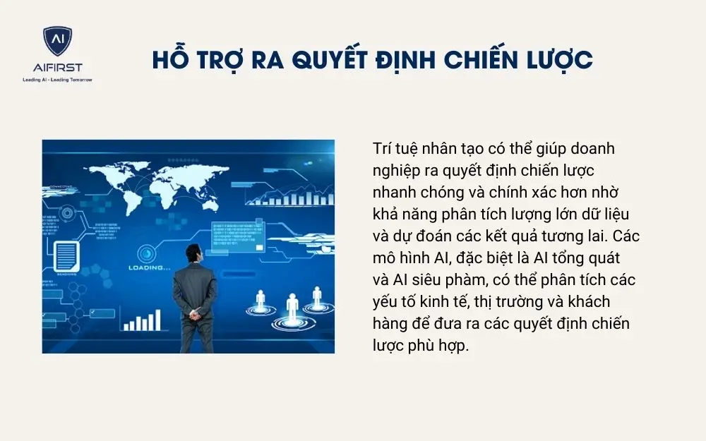 Hỗ trợ ra quyết định chiến lược