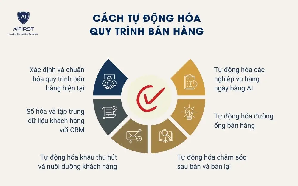 Cách tự động hóa quy trình bán hàng
