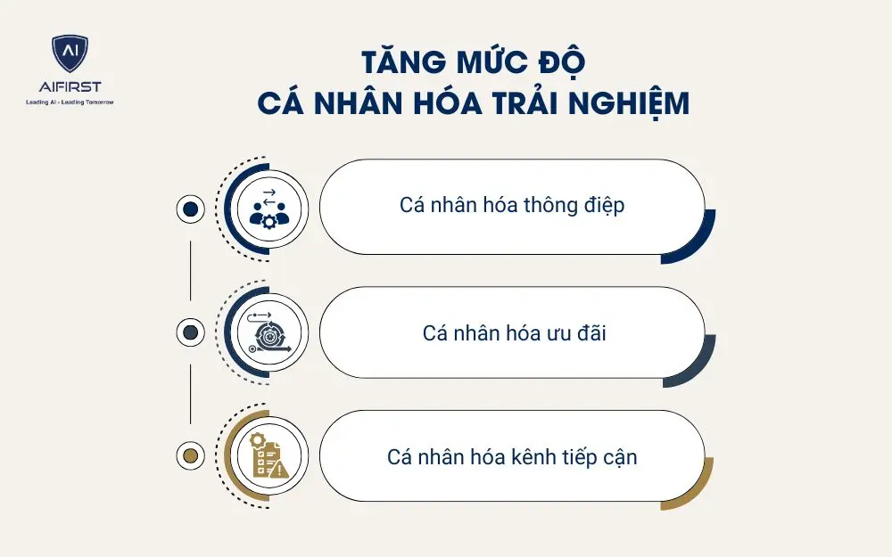 2 - Tăng mức độ cá nhân hóa trải nghiệm