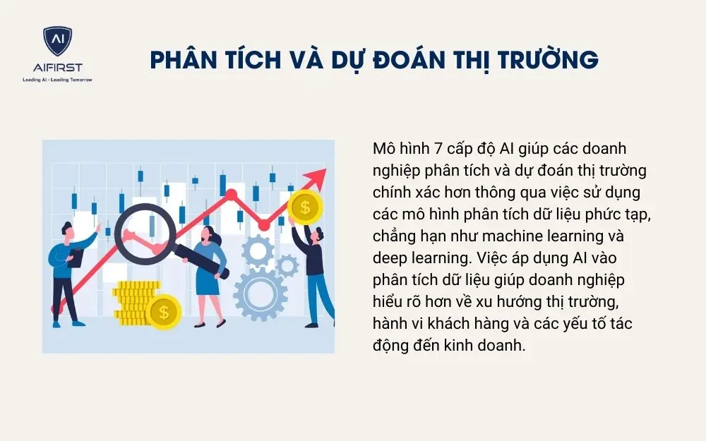 Phân tích và dự đoán thị trường