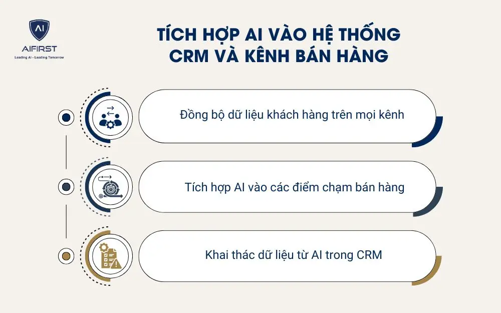 Tích hợp AI vào hệ thống CRM và kênh bán hàng