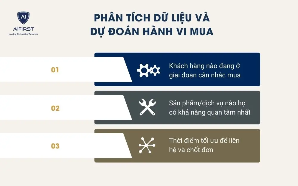 Phân tích dữ liệu và dự đoán hành vi mua