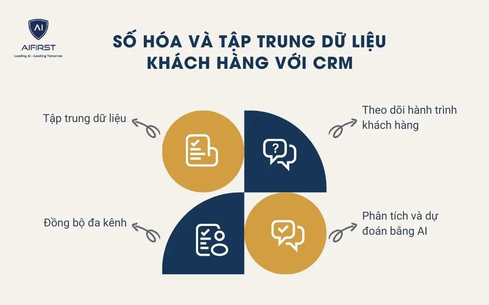 Số hóa và tập trung dữ liệu khách hàng với CRM
