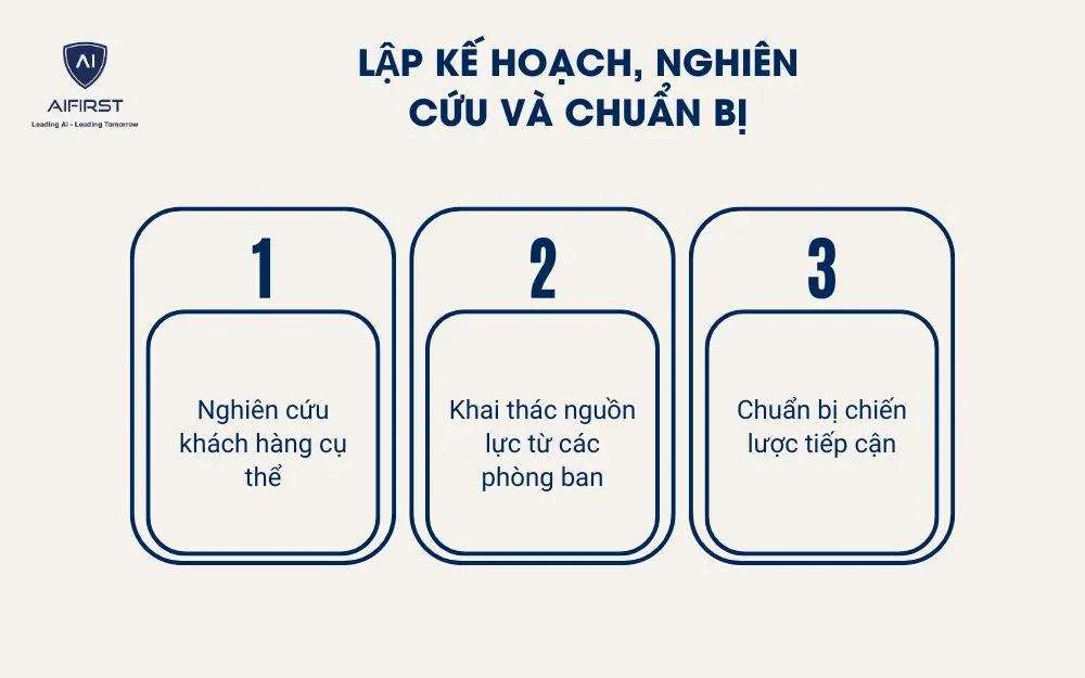 Lập kế hoạch, nghiên cứu và chuẩn bị