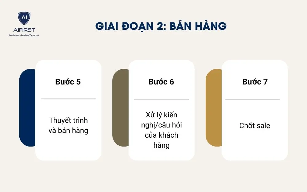 Giai đoạn 2: Bán hàng