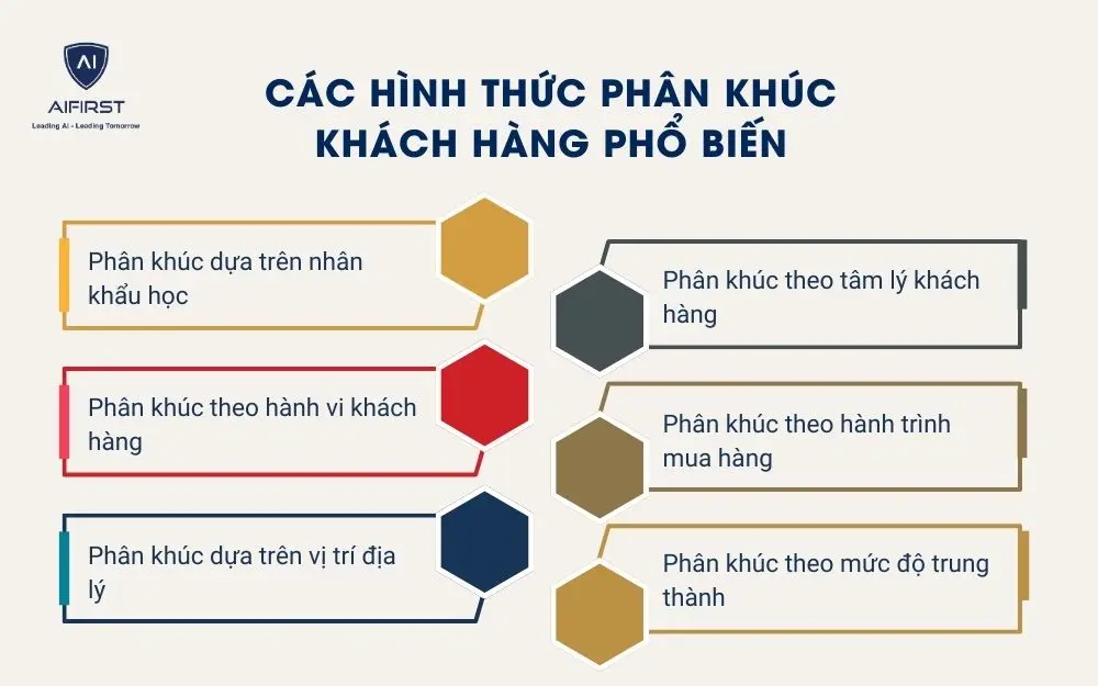 Các hình thức phân khúc khách hàng phổ biến