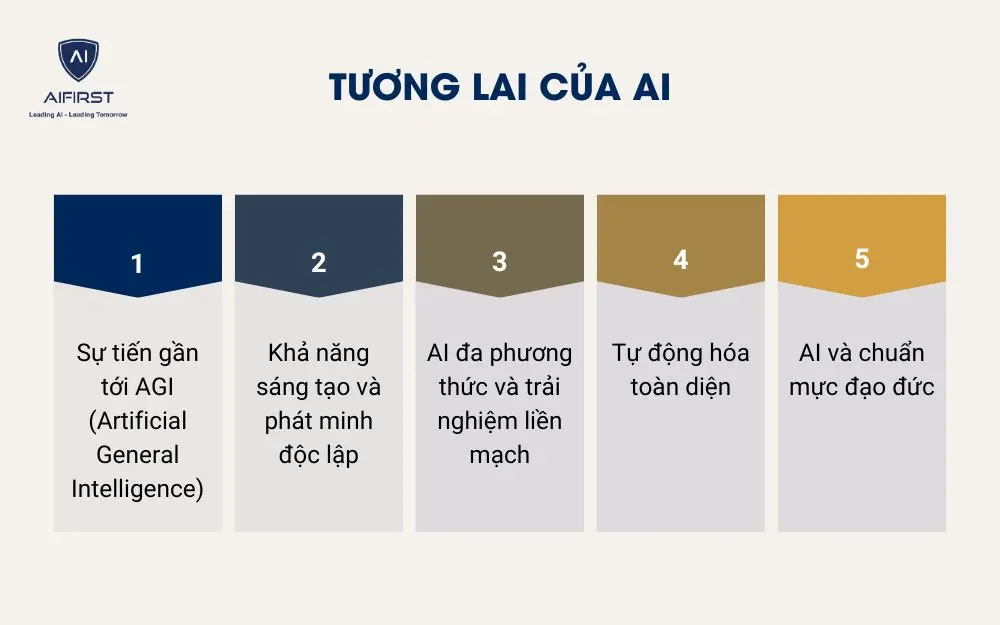 Tương lai của AI