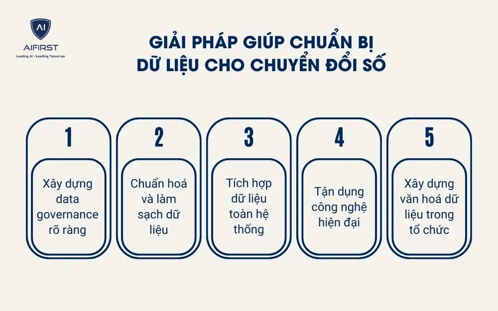 Giải pháp giúp chuẩn bị dữ liệu cho chuyển đổi số