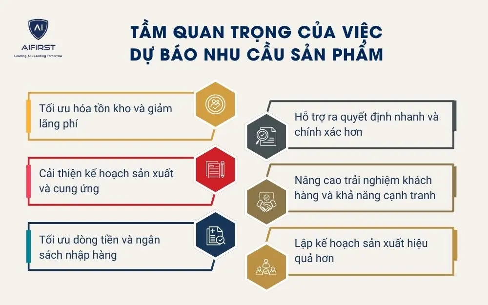 Tầm quan trọng của việc dự báo nhu cầu sản phẩm