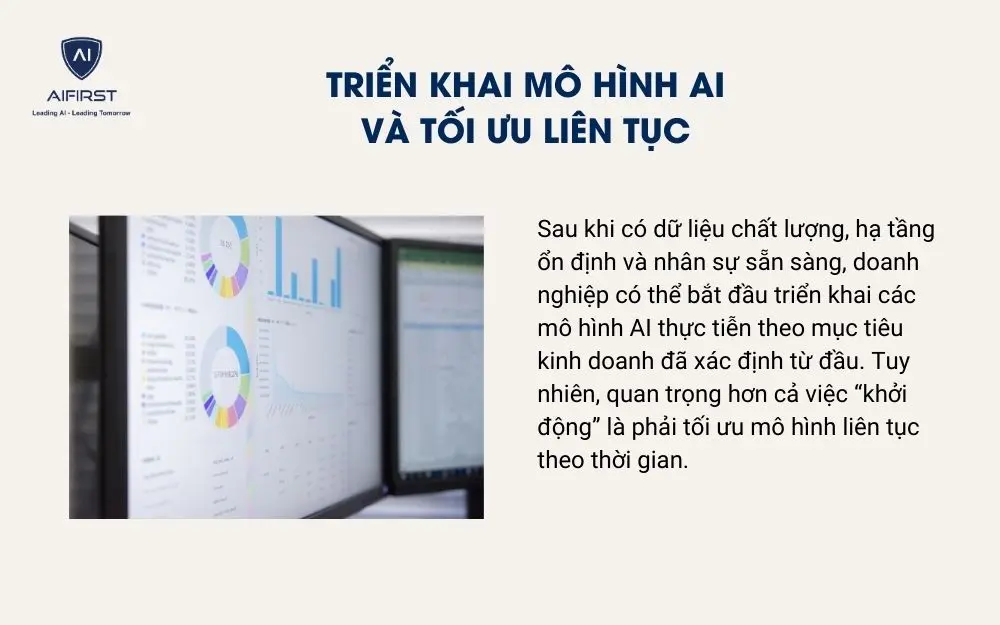 Triển khai mô hình AI
và tối ưu liên tục