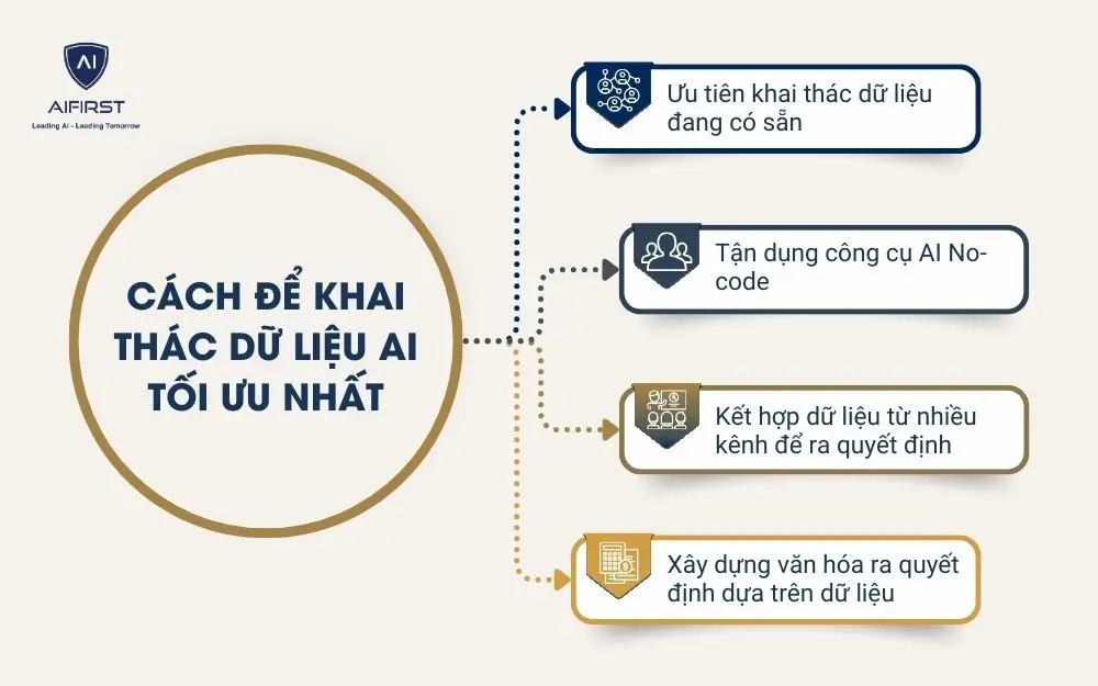 Cách để khai thác dữ liệu AI tối ưu nhất