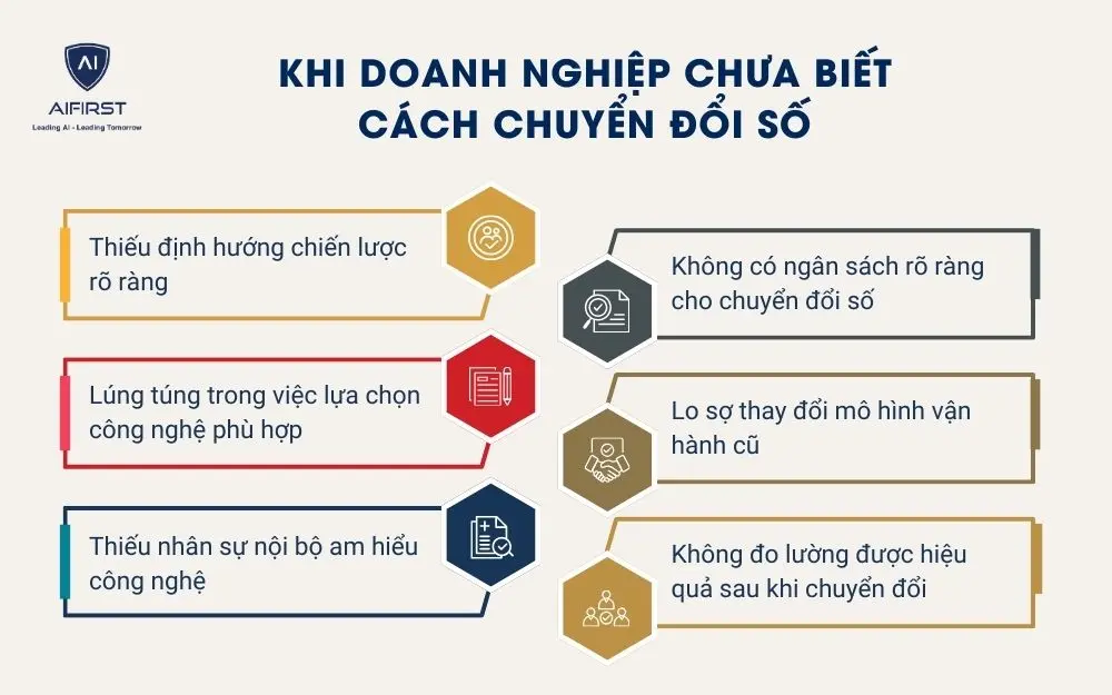 Khi doanh nghiệp chưa biết cách chuyển đổi số