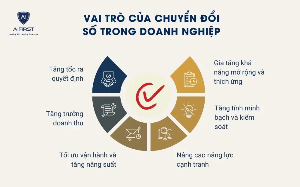 Vai trò của chuyển đổi số trong doanh nghiệp