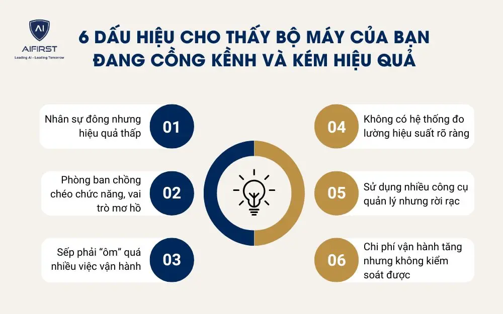 6 dấu hiệu cho thấy bộ máy của bạn đang cồng kềnh và kém hiệu quả