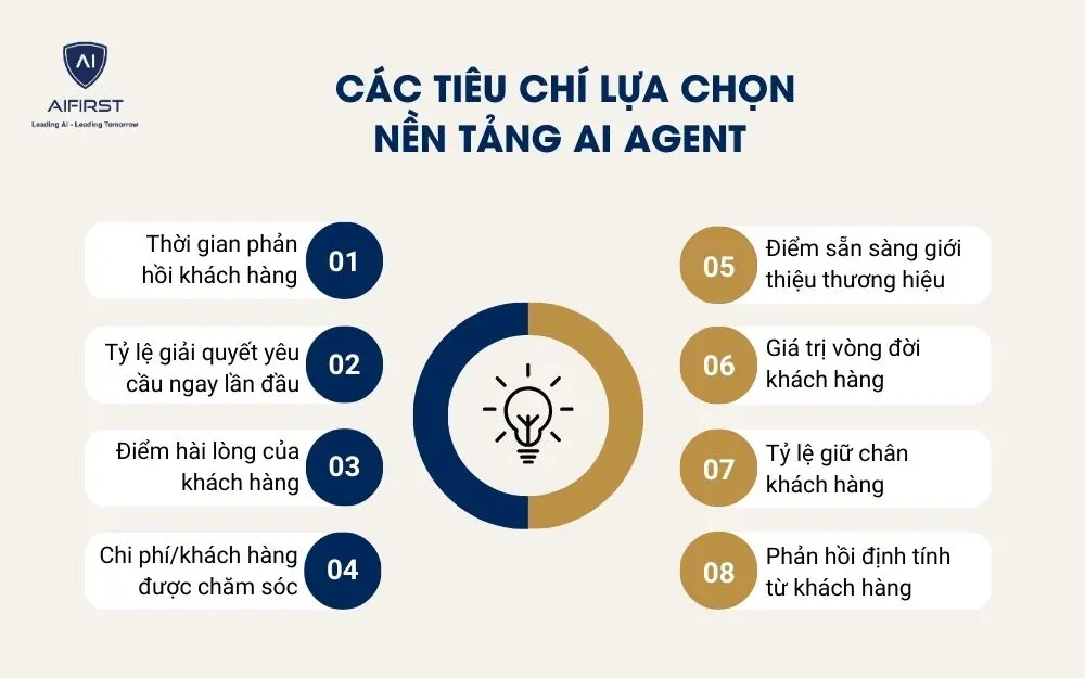 Tiêu chí đánh giá hiệu quả cho một hệ thống CSKH