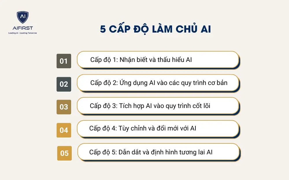 5 cấp độ làm chủ AI