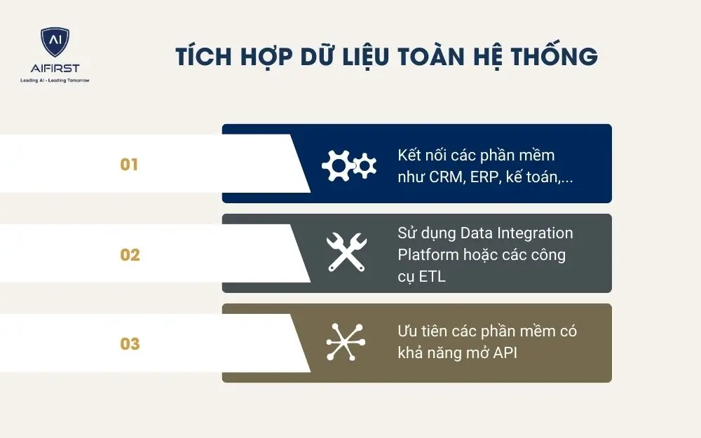 Tích hợp dữ liệu toàn hệ thống