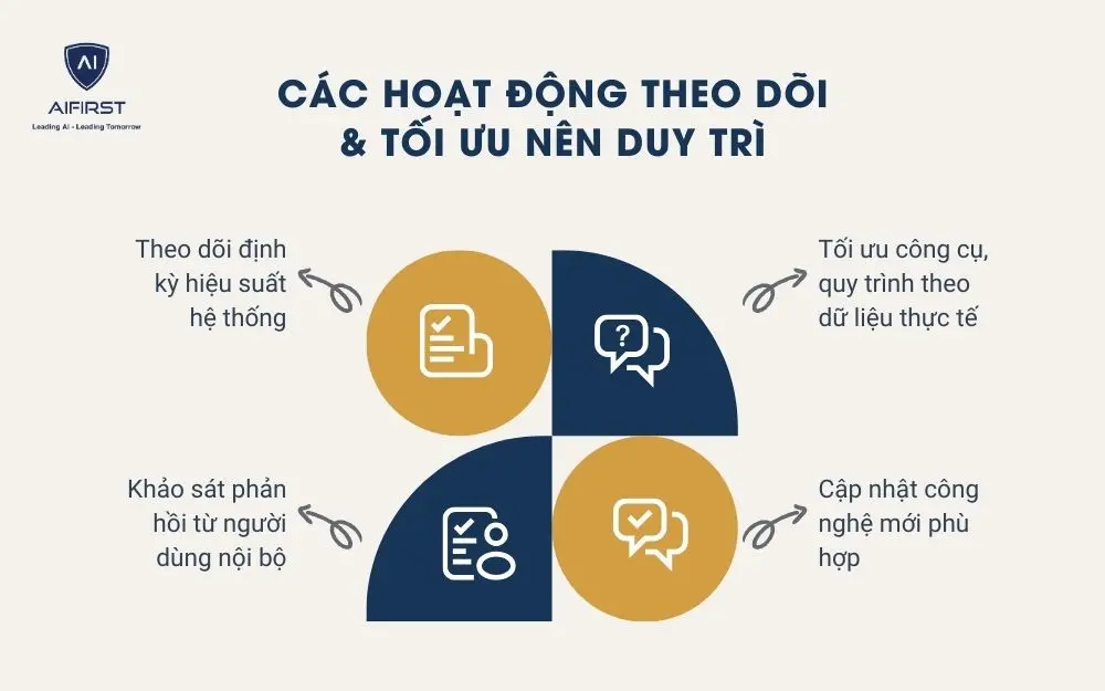 Các hoạt động theo dõi & tối ưu nên duy trì